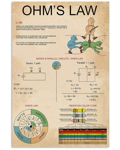 Ohm S Law Metal Signs Vintage Physical Knowledge Posters School Decor