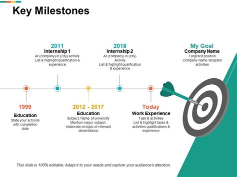 Ppt Project Phases And Key Milestones Powerpoint Presentation Free 087