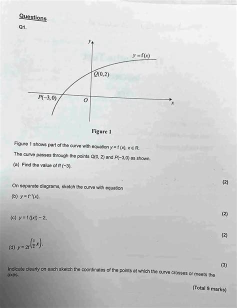 Solved Title Curve Sketching And Finding Values The Figure Shows Part