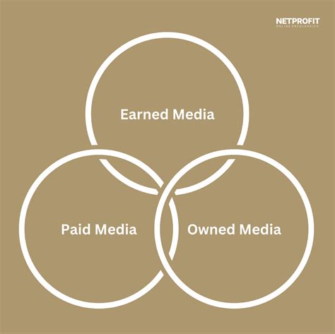 Was Ist Earned Media Definition Bedeutung