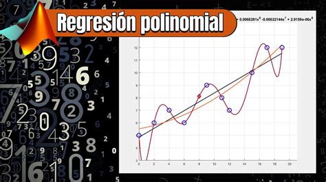 Regresión polinomial por mínimos cuadrados en Matlab Tutorial paso a