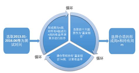 【量化研究】短期动量策略的r实现 知乎