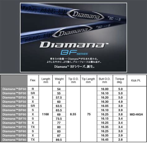 Bridgestone ブリヂストン スリーブ付シャフト 三菱ケミカル Diamana Bf ディアマナ Bf ドライバー用