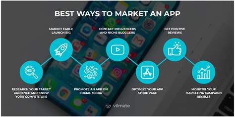 Mobile App Marketing Campaign Mistakes To Avoid Vilmate