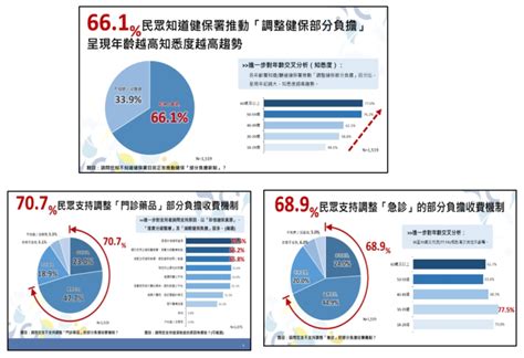 健保部分負擔新制7月1日上路 各區動員加強宣導醫療 僑務電子報