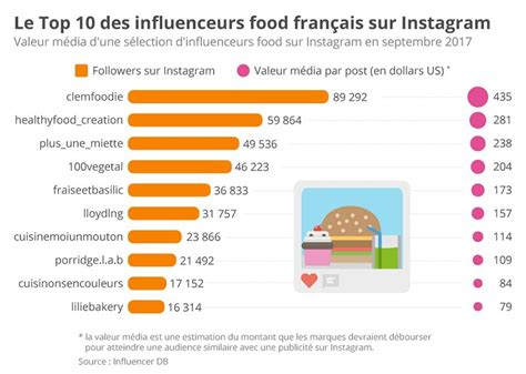 Étude Le Futur De Lalimentation Tendances Alimentation