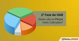 Fase Oab An Lise Das Pe As Mais Recorrentes