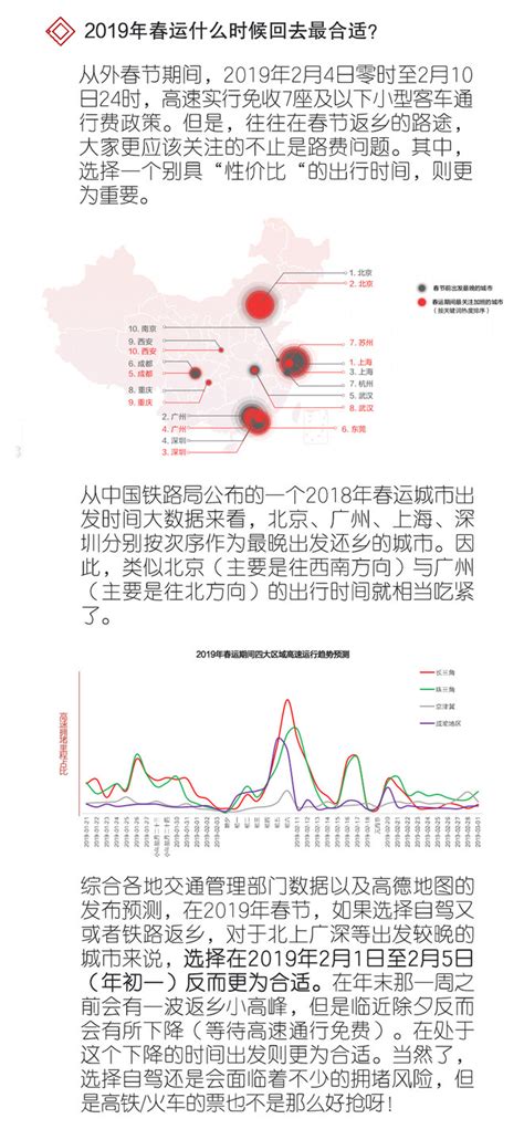 1分钟看完的春运大数据出行指南凤凰网