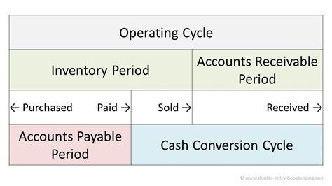 Operating Cash Flow Archives Double Entry Bookkeeping