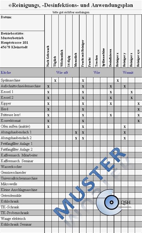 Haccp Schulung Vorlage Neu Haccp Checklisten F R K Chen Haccp Excel