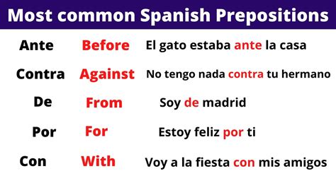 Most Common Prepositions In Spanish You Should Know Spanish Grammar Youtube