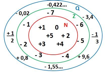 Números racionais Matemática InfoEscola