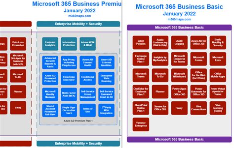 Microsoft 365 Licensing Msp Corner