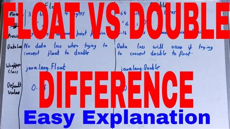 Difference Between Float And Double Otosection