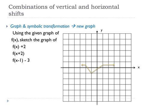 PPT - 2.2 Vertical and Horizontal Shifts of Graphs PowerPoint ...