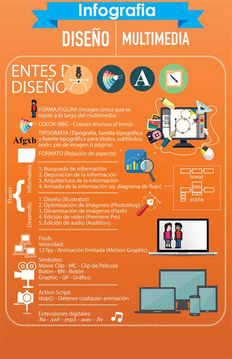 Infografia De Multimedia By RobertoJOEL1307 On DeviantArt