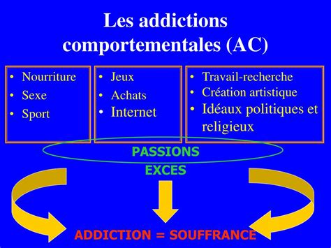 Ppt Conduites Addictives Comportementales Addictions Sans Substance Powerpoint Presentation