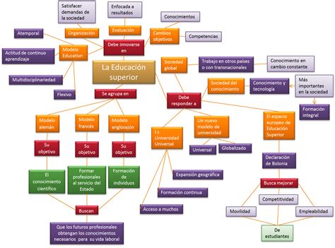 Tendencias y Desafíos de la Educación del Siglo XXI