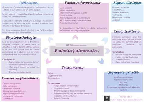 Embolie Pulmonaire Fiches Ide