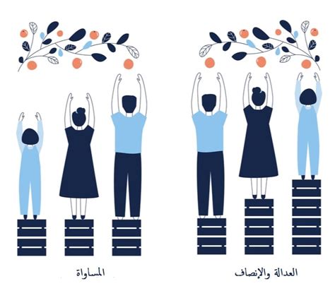 مفهوم العدالة الاجتماعية ومبادئها