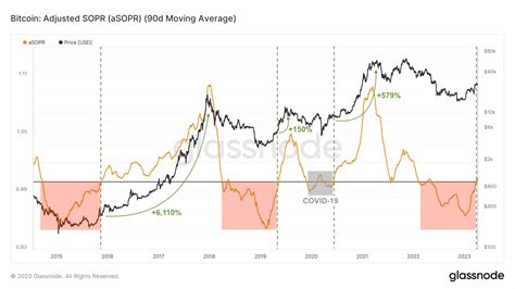 Bitcoin Price Can Rally To 40k 46k Above This Resistance