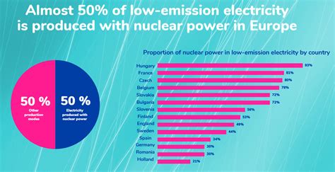 TVO Nuclear Power And Climate Change