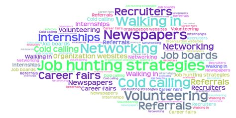 Job Hunting Importance Strategies And Tips