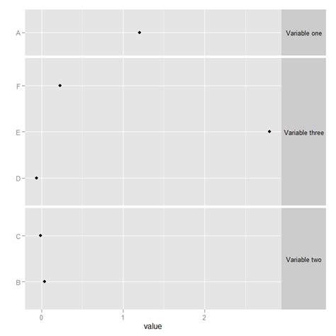 R Labels On Top With Facetgrid Or Space Option With Facetwrap