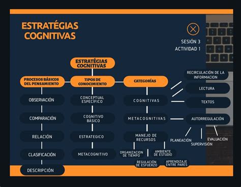 Mapa Conceptual Tipos De Estrategias Cognitivas Estrategias Cognitivas The Best Porn Website