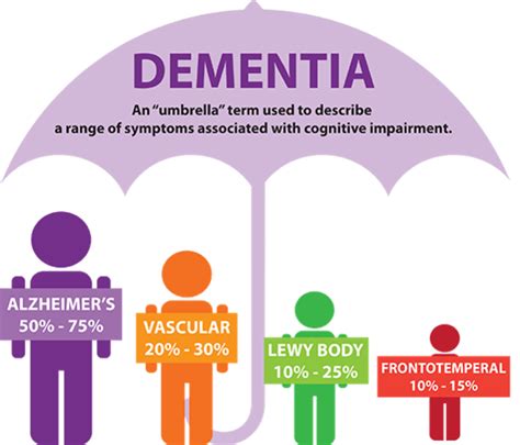 Dementia Care Provincial Health Home Care