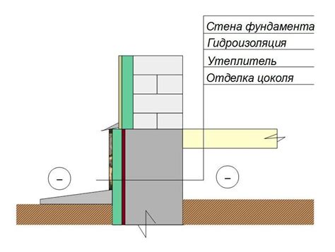 Утепление цоколя | BuilderClub
