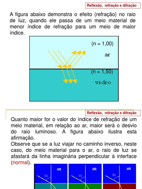 Refração Difração E Reflexão - Ondas eletromagnéticas: reflexão, refração, difração e aplicações | PDF ...