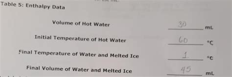 Solved Calculate The Heat Lost By The Hot Water Using Your Chegg
