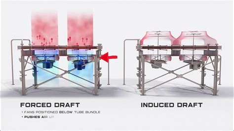 Ache Forced Vs Induced Air Draft 1 Youtube