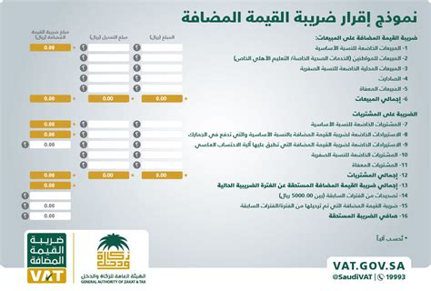 خطوات تقديم الإقرار الضريبي