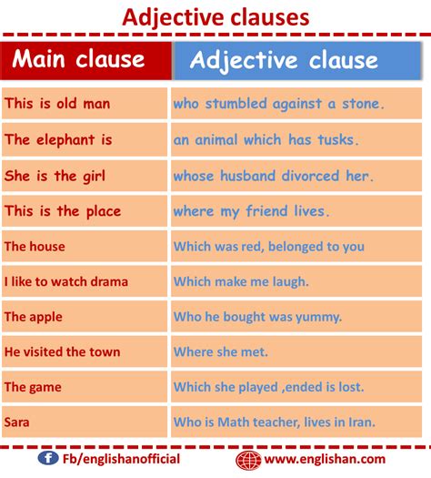 Definition Adjective Clause Adjective Clause Definition Meaning