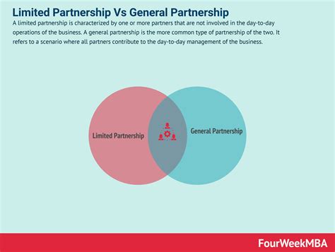 Limited Partnership Vs. General Partnership In A Nutshell - FourWeekMBA