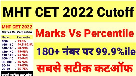 Mht Cet 2022 Cutoff Mht Cet 2022 Marks Vs Percentile 180 नंबर पे 999 Percentile Youtube