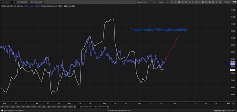 Efxdata Aud Usd Cpi Unlikely To Break Aud Usd Shackles Options Show