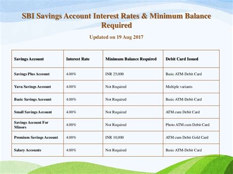 Sbi Saving Account Types And It S Features