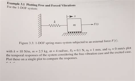 Solved Example 3 1 Plotting Free And Forced Vibrations Fo