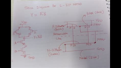 Stick Diagram For 2 Input NAND Gate In CMOS LOGIC VLSI YouTube