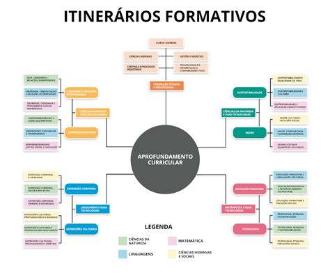 Ensino Médio Gaúcho SEDUC RS