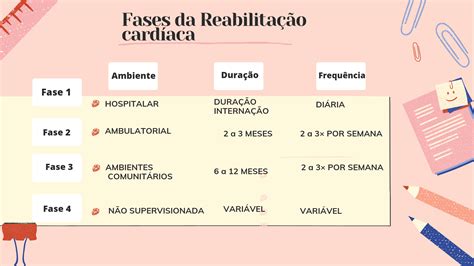 Fases Da Reabilitação Cardíaca Braincp