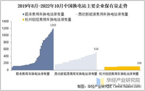 2022年中国换电产业链全景图鉴：配套逐步完善，多领域应用逐步广泛「图」华经情报网华经产业研究院