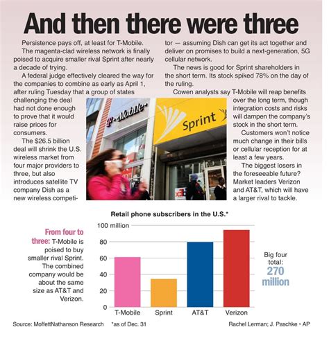 And then there were 3 - The Business Press