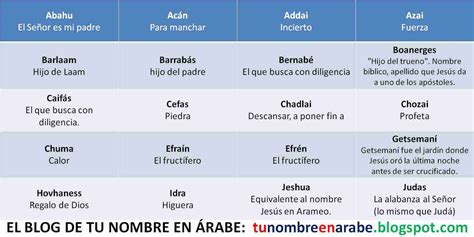 Tu Nombre En Rabe Nombres De Origen Arameo Para Ni Os