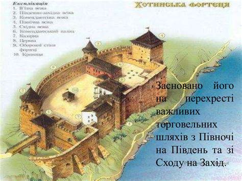 хотинська битва