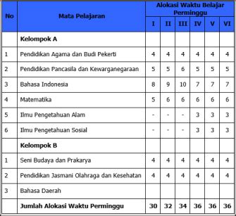 Sd Mi Struktur Kurikulum Struktur Kurikulum Mi Mts Dan Ma Kma