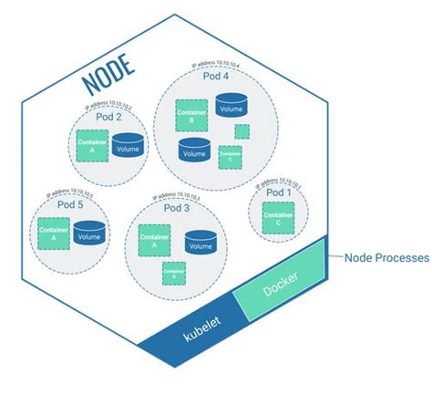 Kubernetes Explained For Non Developers Blueshoe